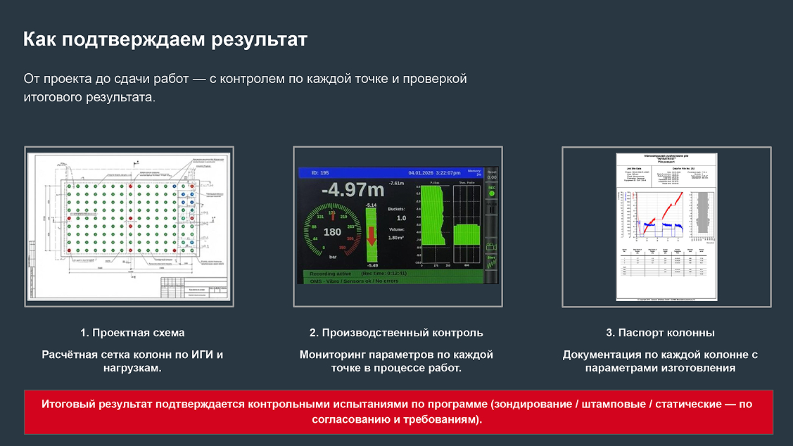 Результаты работ