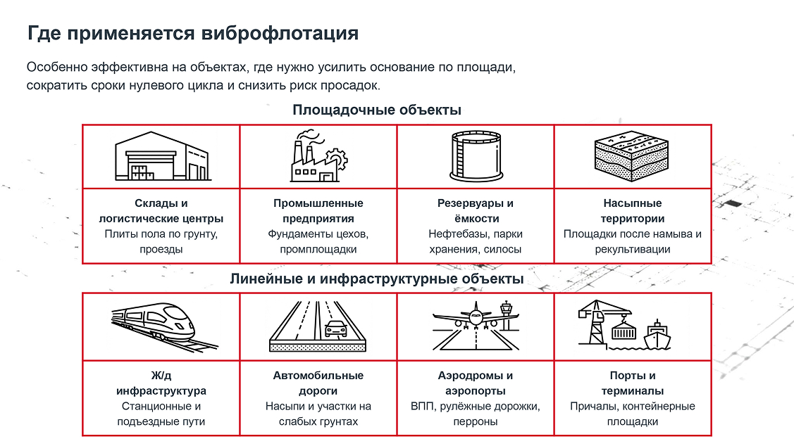Где применяется
