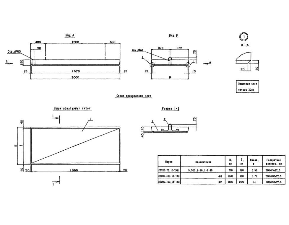 ПТ 200.150.15-ТАIII