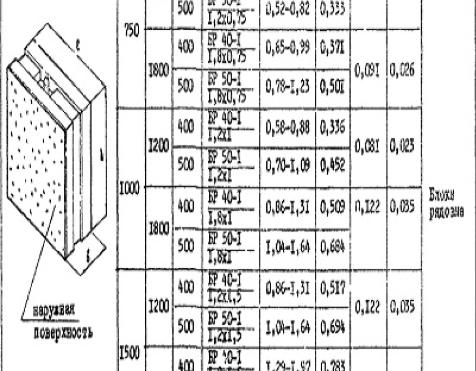 ППП 50-1 (1,2х6)