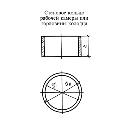 Кирпичная кладка горловины колодца